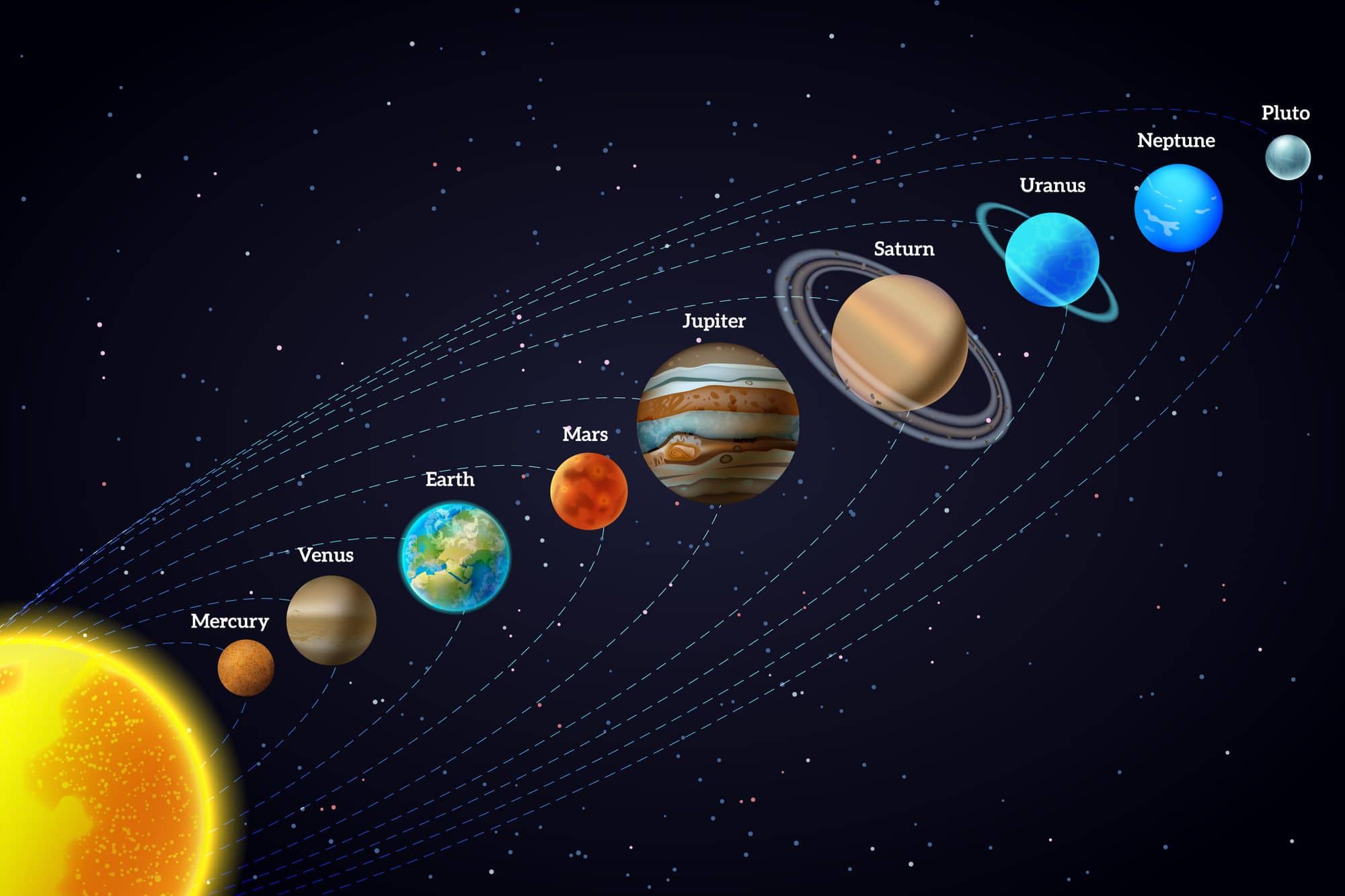 Les planètes des signes astrologiques en anglais