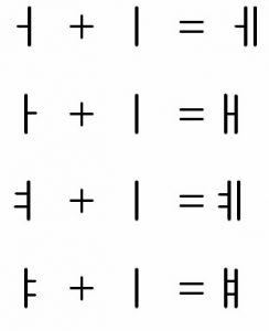 Hangul, Alphabet Chart & Pronunciation