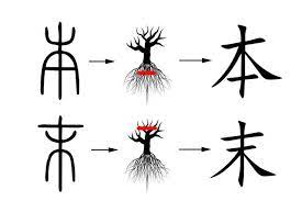 Old and new Chinese characters