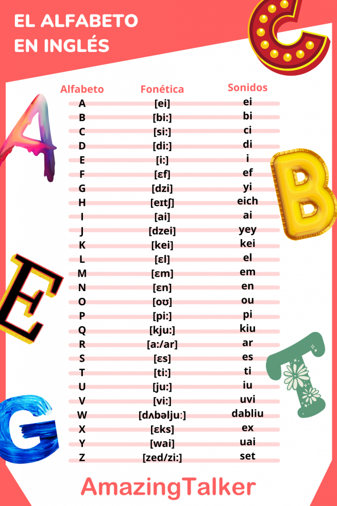 alfabeto en ingles