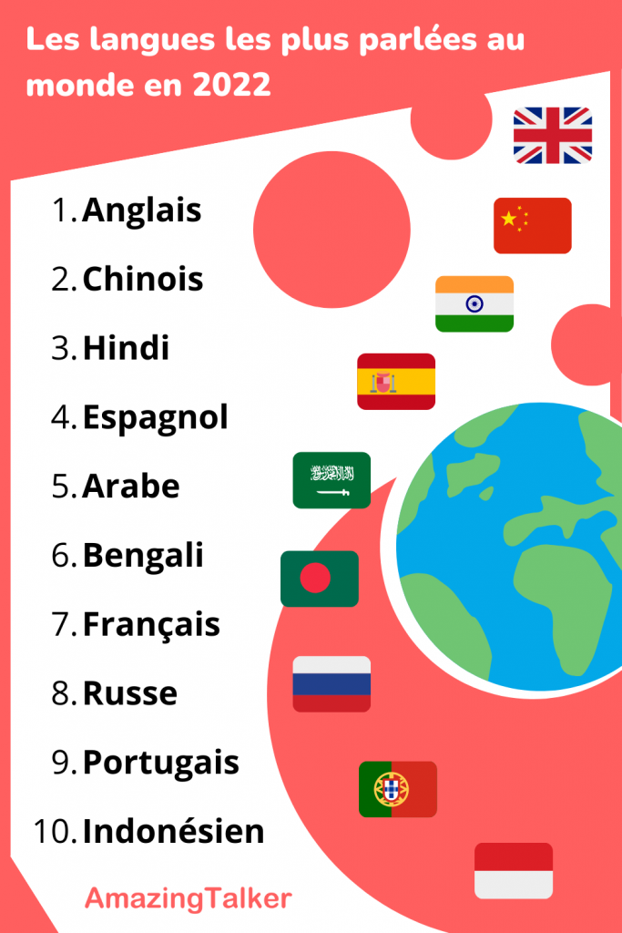 Top 10 des langues les plus parlées dans le monde en 2023