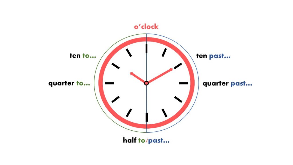 How to tell the time in English
