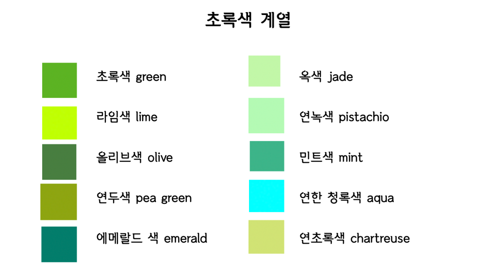 색깔, 영어, 초록색