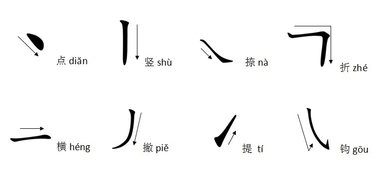 abecedario chino