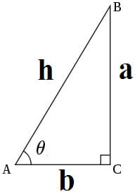 三角函數定義