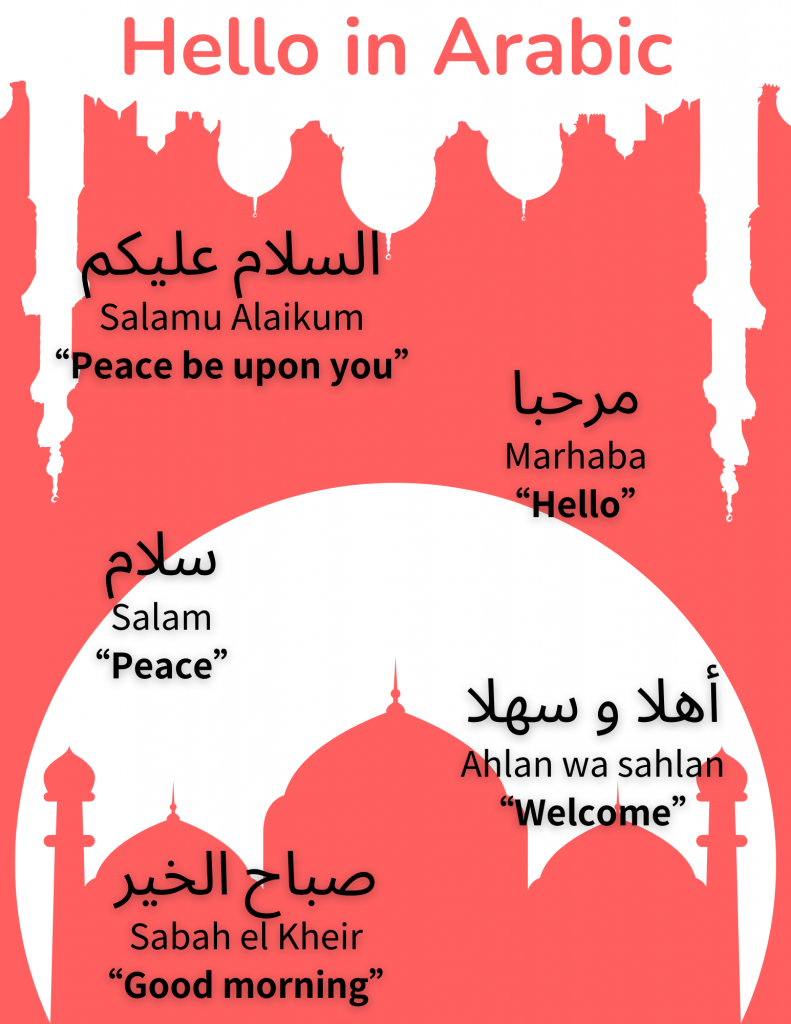 hello in arabic