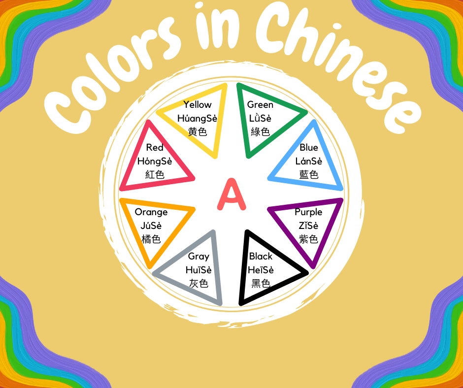 Color in Chinese chart