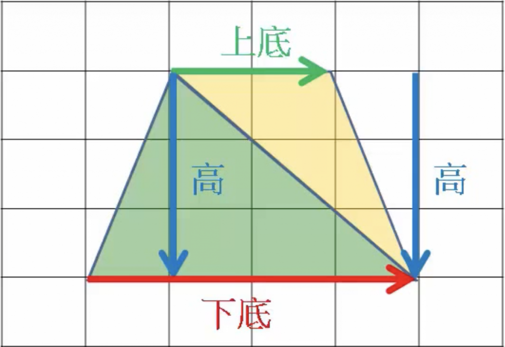 梯形面積公式證明：從三角形面積公式推導