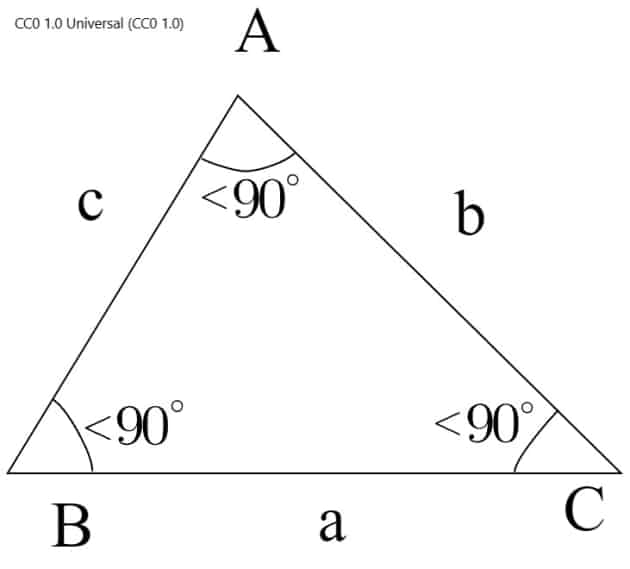 銳角三角形的三個角皆小於90度