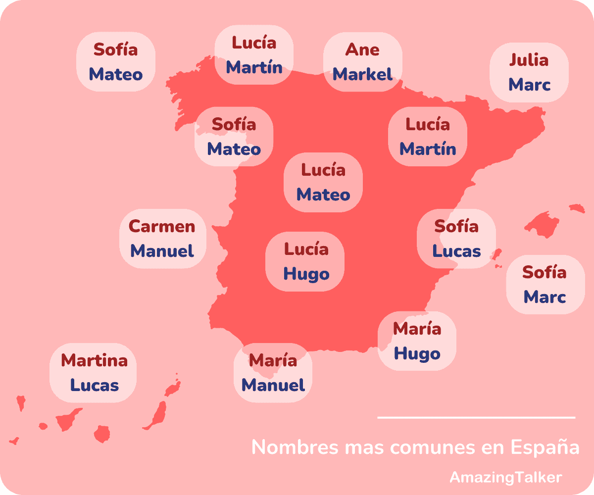 nombres españoles