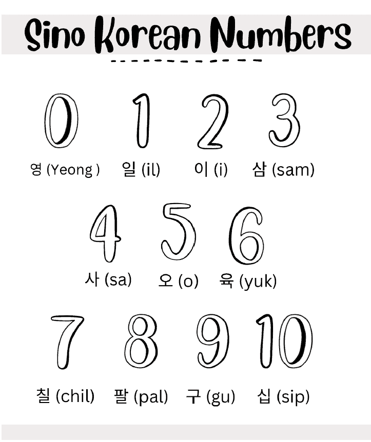 korean numbers