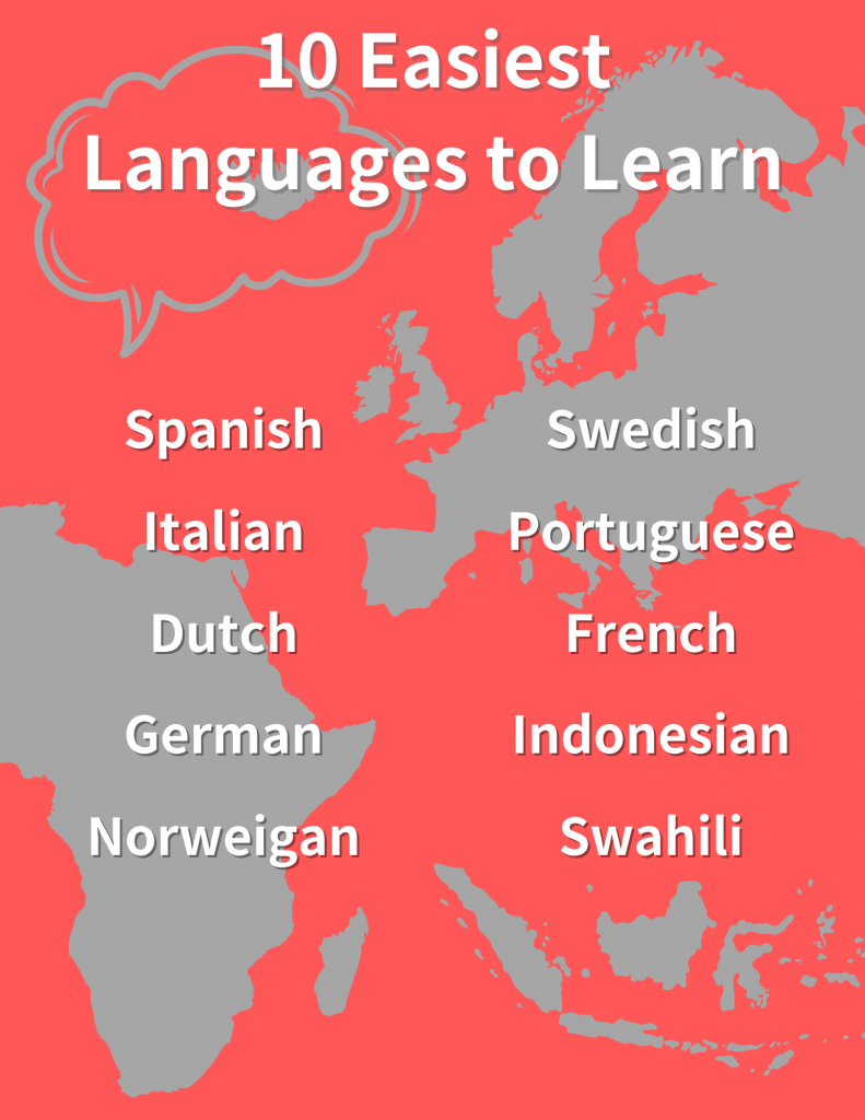 Easiest Language to Learn