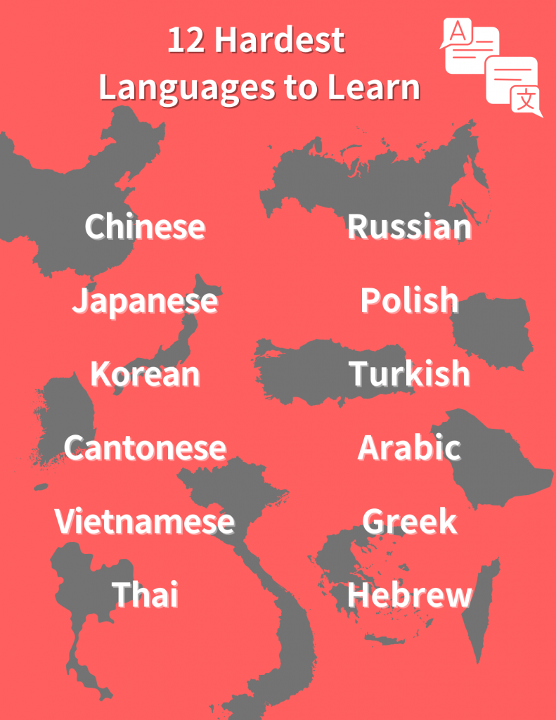 Hardest Languages to Learn