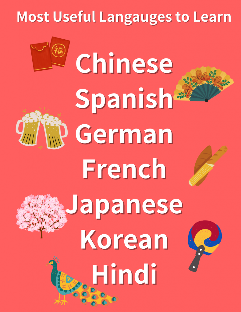 7 Most Useful Languages to Learn What Language Should I Learn