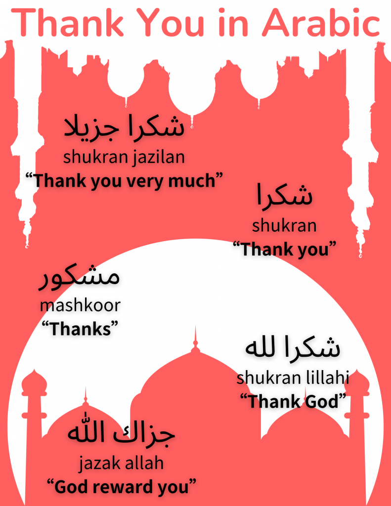 thank you in arabic