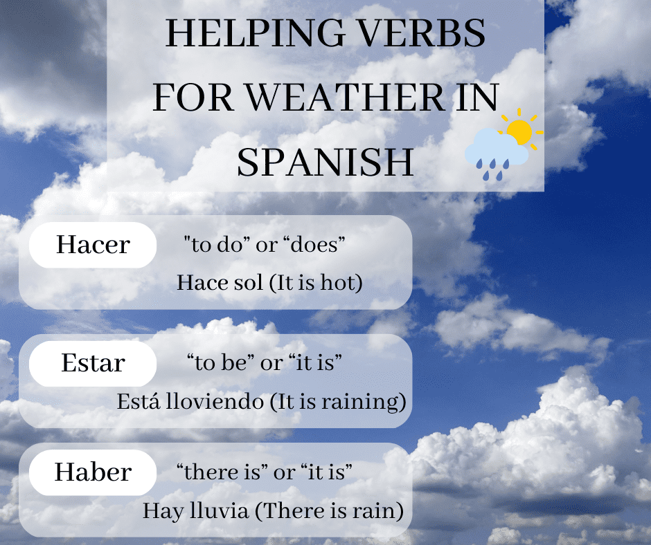 helping verbs for weather in spanish